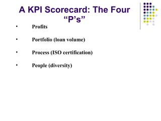 A KPI Scorecard: The Four “P’s” Profits Portfolio (loan volume) Process (ISO certification) People (diversity) 
