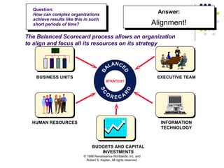 Question: How can complex organizations achieve results like this in such short periods of time? © 1998 Renaissance Worldwide, Inc. and Robert S. Kaplan, All rights reserved. STRATEGY HUMAN RESOURCES BUSINESS UNITS EXECUTIVE TEAM INFORMATION TECHNOLOGY BUDGETS AND CAPITAL INVESTMENTS The Balanced Scorecard process allows an organization to align and focus all its resources on its strategy Answer: Alignment! 