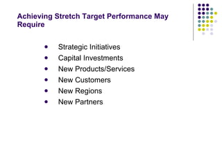 Achieving Stretch Target Performance May Require Strategic Initiatives Capital Investments New Products/Services New Customers New Regions New Partners 