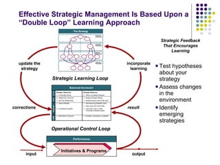 Effective Strategic Management Is Based Upon a “Double Loop” Learning Approach Test hypotheses about your strategy Assess changes in the environment Identify emerging strategies Financial Perspective Customer Perspective Internal Perspective The Strategy Learning Perspective Strategic Learning Loop Performance Initiatives   & Programs incorporate learning output result Operational Control Loop corrections input Financial Cust Internal L&G Strategic Objectives Financially Strong Delight the Consumer Win-Win Relationship Safe & Reliable Competitive Supplier Motivated & Prepared Strategic Measures Return of Capital Employed Mystery Shopper Rating Dealer/Pioneer Gross Profit Split Manufacturing Reliability Index Days Away from Work Rate Laid Down Cost vs. Best Competitive Ratable Supply Strategic Competency Availability Balanced Scorecard update the strategy Strategic Feedback That Encourages Learning 