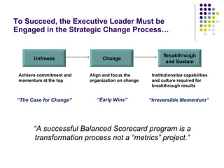 To Succeed, the Executive Leader Must be Engaged in the Strategic Change Process… Unfreeze Change Breakthrough and Sustain Achieve commitment and momentum at the top Align and focus the organization on change Institutionalize capabilities and culture required for breakthrough results “ The Case for Change” “ Early Wins” “ Irreversible Momentum” “ A successful Balanced Scorecard program is a transformation process not a “metrics” project.” 