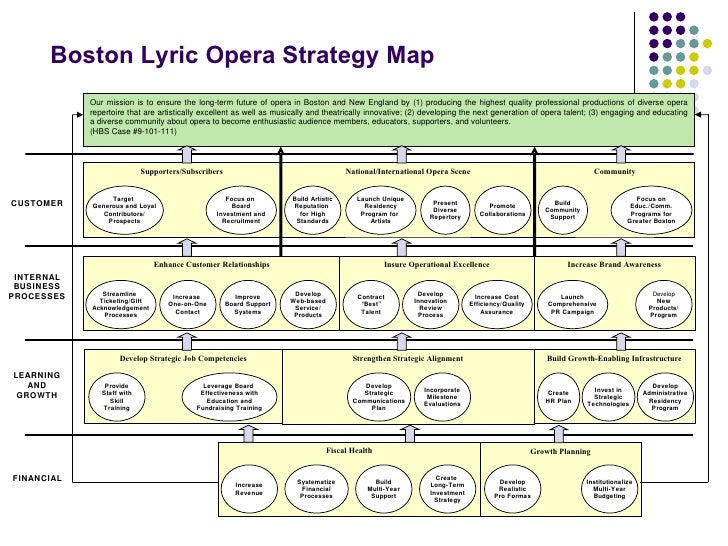 boston lyric opera balanced scorecard Boston lyric opera pedagogical objectivethe boston lyric opera case, the first documented application of the balanced scorecard to an arts organization, was written to illustrate the. boston lyric opera balanced scorecard Boston lyric opera pedagogical objectivethe boston lyric opera case, the first documented application of the balanced scorecard to an arts organization, was written to illustrate the.