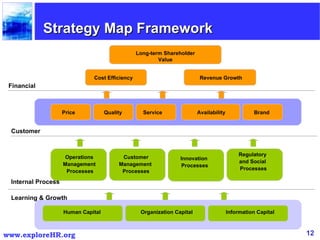Cost Efficiency Long-term Shareholder Value Revenue Growth Price Availability Brand Service Quality Operations  Management  Processes Human Capital Customer Management  Processes Innovation  Processes Regulatory  and Social  Processes Organization Capital Information Capital Strategy Map Framework Financial Customer Internal Process Learning & Growth 