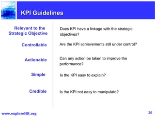 Relevant to the  Strategic Objective Does KPI have a linkage with the strategic objectives? Controllable Are the KPI achievements still under control?  Actionable Can any action be taken to improve the performance? Simple  Is the KPI easy to explain? Credible Is the KPI not easy to manipulate? KPI Guidelines 
