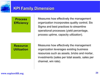 KPI  Family Dimension Process Efficiency Measures how effectively the management organization incorporates quality control, Six Sigma and best practices to streamline operational processes (yield percentage, process uptime, capacity utilization).  Measures how effectively the management organization leverages existing business resources such as assets, bricks and mortar, investments (sales per total assets, sales per channel, win rate).  Resource Utilization 