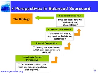 4 Perspectives in Balanced Scorecard If we succeed, how will we look to our shareholders? Financial Perspective To achieve our vision, how must we look to our customers? Customer Perspective To satisfy our customers, which processes must we excel at? Internal Perspective To achieve our vision, how must our organization learn and improve? Learning & Growth Perspective The Strategy 