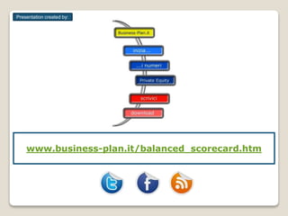www.business-plan.it/balanced_scorecard.htm
Presentation created by:
 