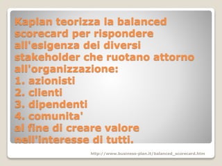 Kaplan teorizza la balanced
scorecard per rispondere
all'esigenza dei diversi
stakeholder che ruotano attorno
all'organizzazione:
1. azionisti
2. clienti
3. dipendenti
4. comunita'
al fine di creare valore
nell'interesse di tutti.
http://www.business-plan.it/balanced_scorecard.htm
 