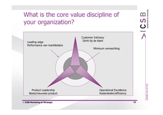 What is the core value discipline of
 your organization?

                                   Customer Intimacy
    Leading edge                    Dicht bij de klant
    Performance van marktleiders
                                             Minimum verwachting




        Product Leadership                        Operational Excellence
      Beste/nieuwste product                      Kostenleider/efficiency


© ICSB Marketing en Strategie                                               15
 
