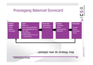 Procesgang Balanced Scorecard


Doelen               Input                     Doorvoer        Output          Resultaat
stellen:             Klant- en                 •Activiteiten    Prestatie:
•Visie               concurrentieoriëntatie    •Processen      •Klant-         •Omzet
•Missie              •Aantrekkelijkheid van                     tevredenheid   •Winst
•Strategie            de markt                                 •Retentie       •Aandelen-
                     •Organisatie                                               koers
                     •Informatiestructuur en
                      - uitwisseling




                                         …opstapje naar de strategy map

      © ICSB Marketing en Strategie                                                27
 