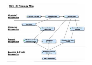 © ICSB Marketing en Strategie   30
 
