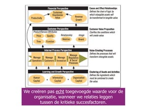 We creëren pas echt toegevoegde waarde voor de
    organisatie, wanneer we relaties leggen
       tussen de kritieke succesfactoren.
 