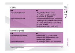 Klant:
KSF                             PI
- Tevredenheid klanten          - Rapportcijfer klanten survey
                                - % vluchten op tijd vertrokken
                                - % vluchten op tijd geland
- Groei klantenbestand          - Hoeveelheid passagiers per bestemming
                                - Herhalingsaankopen bestaande klanten
                                - % klanten dat naast de vlucht andere
                                producten afneemt
                                (hotels, verzekeringen, credit card)


Leren & groei:
KSF                             PI
- Medewerkertevredenheid        - Salarisniveau t.o.v. concurrentie
                                - Rapportcijfer medewerkers survey
                                - Aantal dagen opleiding
- Informatiesystemen            - % boekingen online t.o.v. concurrentie


© ICSB Marketing en Strategie                                              36
 