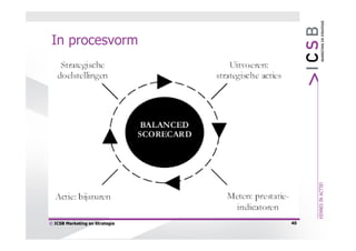 In procesvorm




© ICSB Marketing en Strategie   40
 
