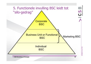 5. Functionele invulling BSC leidt tot
 “silo-gedrag”

                                Corporate
                                  BSC



                       Business Unit or Functional
                                                     Marketing BSC
                                 BSC


                                Individual
                                   BSC

© ICSB Marketing en Strategie                                46
 