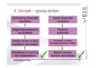 9. Oorzaak – gevolg denken
Verbetering financiële            Goede financiële
     resultaten                     resultaten


Hogere tevredenheid                   Positieve
    en loyaliteit                     publiciteit

Minder fouten in hun               Investeren in betere
                                processen/business models
dagelijkse activiteiten

Investeren in training            Betere mensen
  van medewerkers               kunnen aantrekken
© ICSB Marketing en Strategie                               51
 