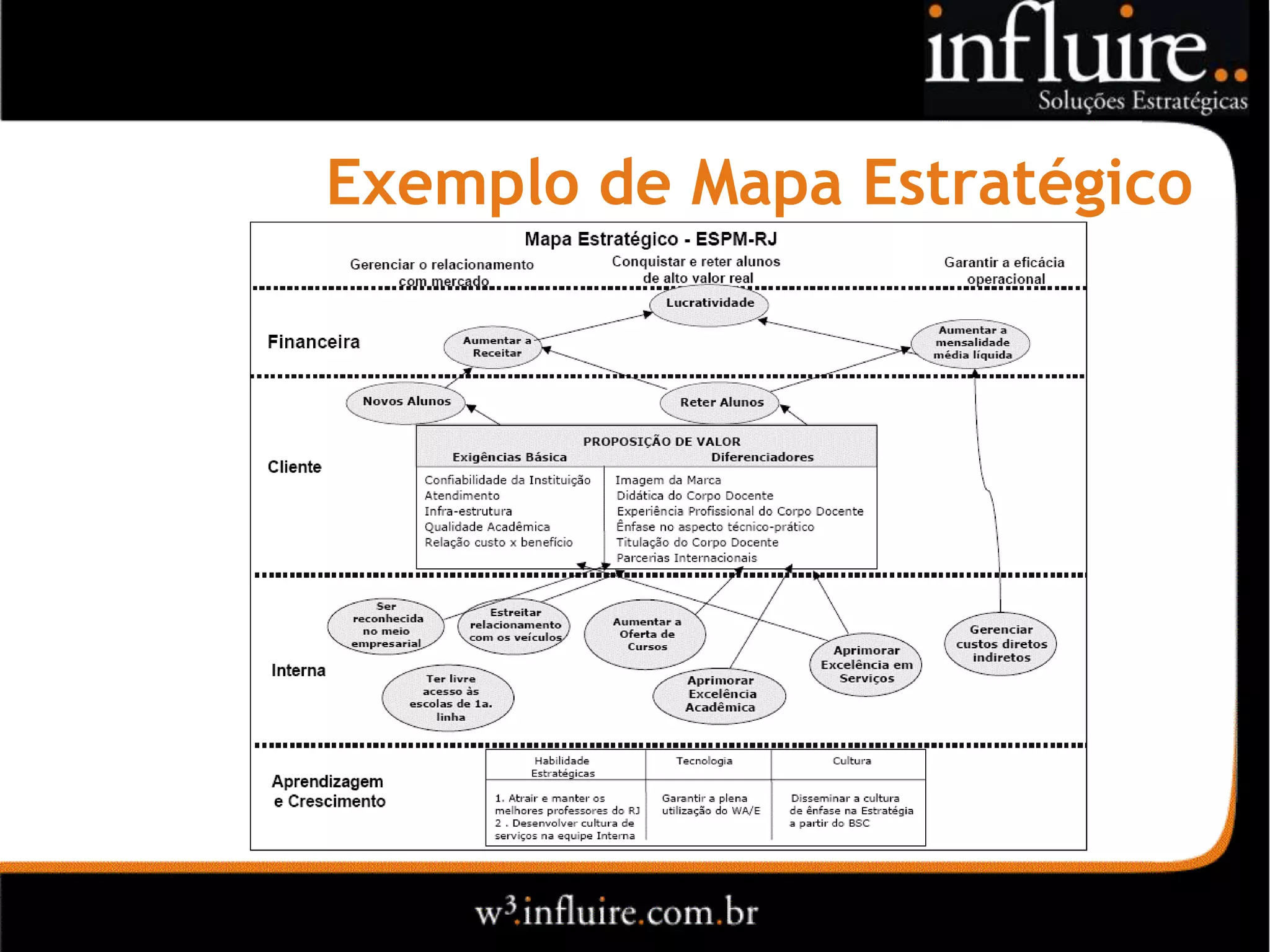 Exemplo de Mapa Estratégico
 