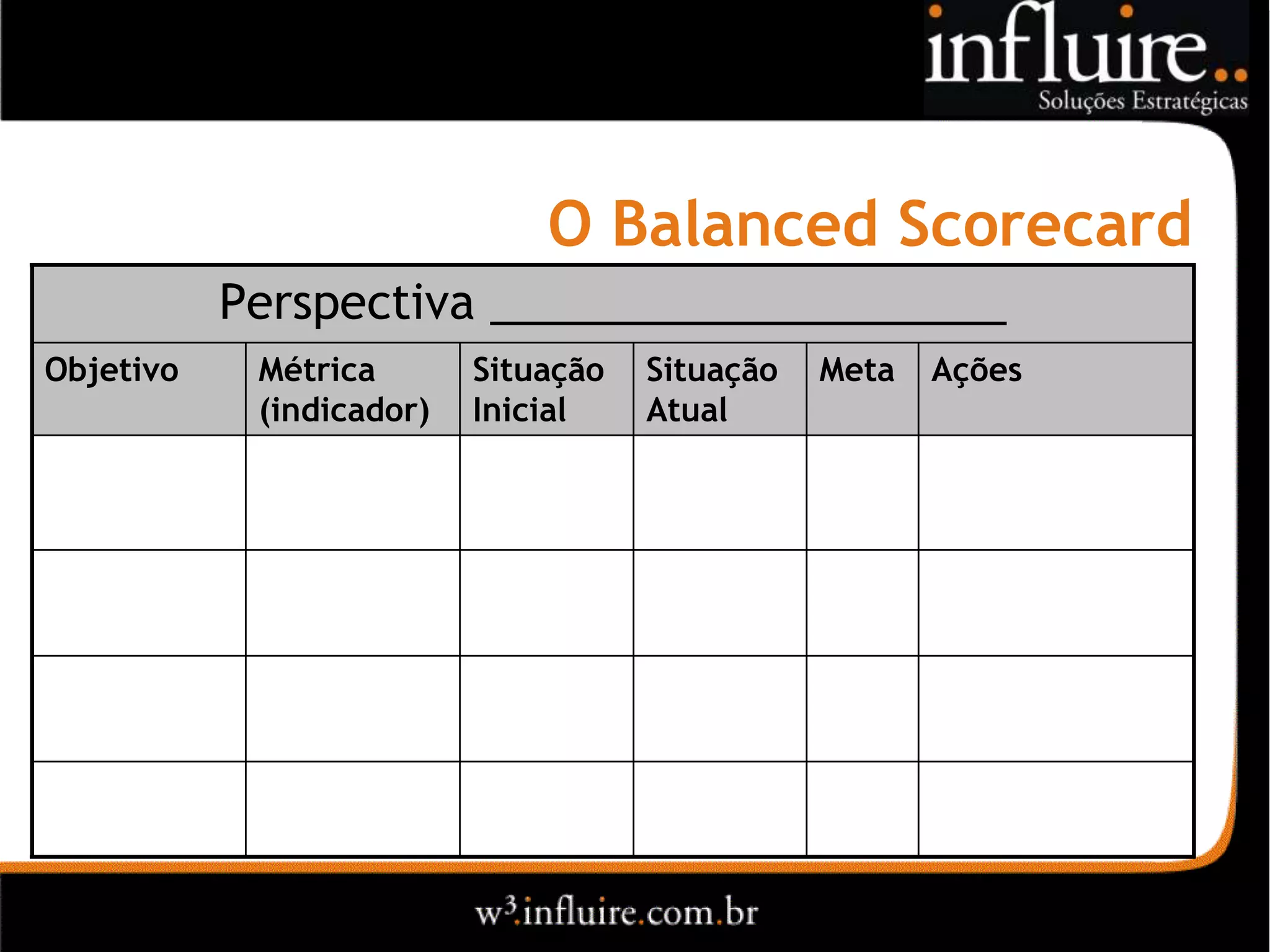 O Balanced Scorecard
           Perspectiva ____________________
Objetivo    Métrica       Situação   Situação   Meta   Ações
            (indicador)   Inicial    Atual
 