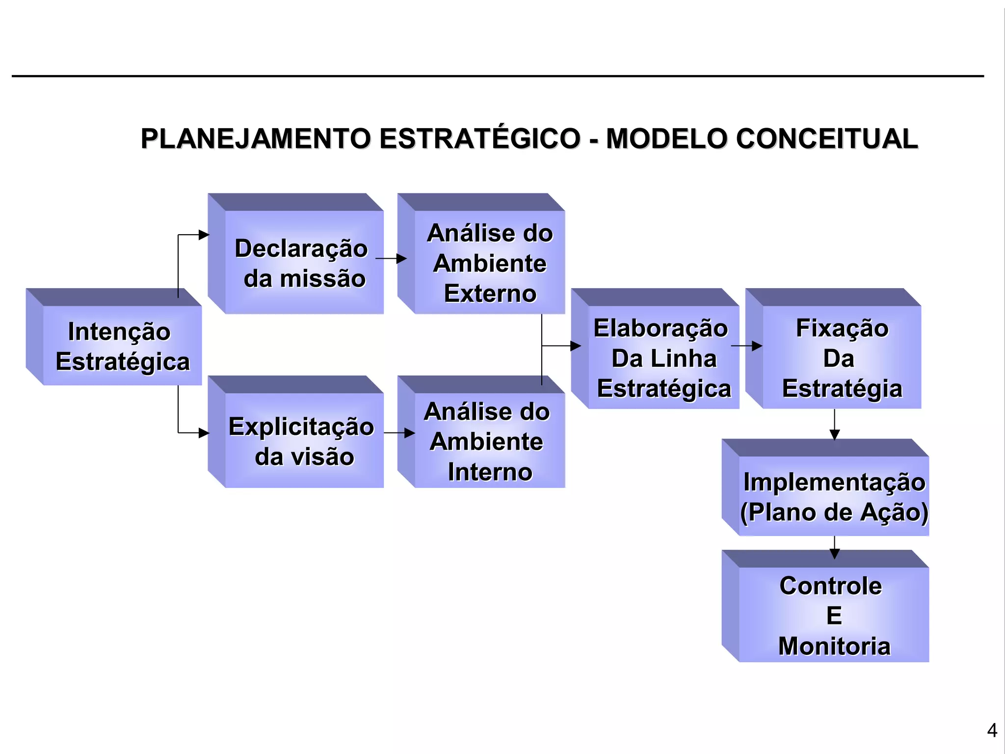 PLANEJAMENTO ESTRATÉGICO - MODELO CONCEITUAL
                                                          Bibliografia
                                     Análise do
                  Declaração
                                      Ambiente
CHIAVENATO, Idalberto; SAPIRO, Arão. Planejamento Estratégico: Fundamentos e
                   da missão
                                       Externo
    Aplicações. Rio de Janeiro: Elsevier, 2003.
    Aplicações
KAPLAN, R.S., NORTON D.P. A estratégia em ação. 12 ed. Rio de o
 Intenção                                     ação Elaboraçã Janeiro,Fixação 1997
                                                                          Campus,
Estratégica Mapas estratégicos - Balanced Scorecard:Da Linha ativos intangíveis
KAPLAN, R.S.                                 Scorecard: convertendo         Da
    em resultados tangíveis. Rio de Janeiro. Elsevier, Estratégica
                    tangíveis                          2004              Estratégia
KAPLAN, R.S., NORTON D.P. Organizaçãolise do para a estratégia. 8 ed. Rio de
                                     Aná orientada          estratégia
                  Explicitação
    Janeiro, Campus, 2000             Ambiente
                     da visão das alianças estratégicas entre concorrentes no
SELOTI, S. L. et al. A influência      Interno                       Implementação
    desempenho estratégico das organizações. Trabalho de Graduação
                                  organizações
    Interdisciplinar(Administração com Habilitação em Comércio Exterior)- U Ação)
                                                                     (Plano de
    niversidade Presbiteriana Mackenzie, 2003.
                                                                   Controle
                                                                      E
                                                                   Monitoria


                                                                                      4
 
