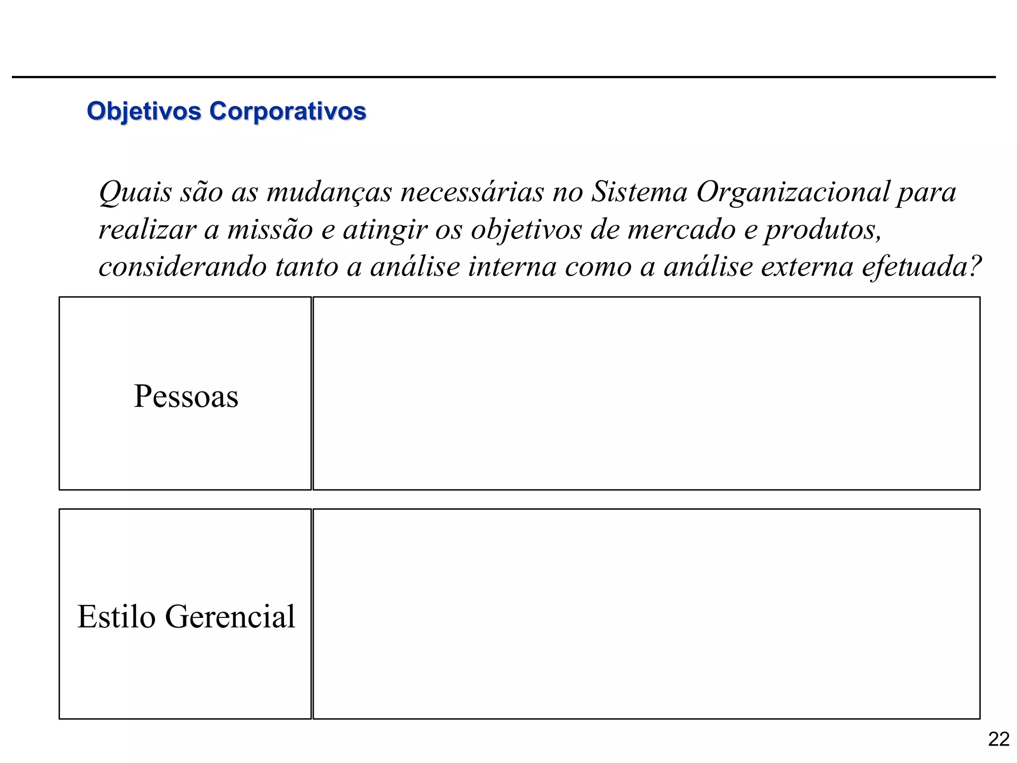 Objetivos Corporativos


 Quais são as mudanças necessárias no Sistema Organizacional para
 realizar a missão e atingir os objetivos de mercado e produtos,
 considerando tanto a análise interna como a análise externa efetuada?



    Pessoas




Estilo Gerencial


                                                                         22
 