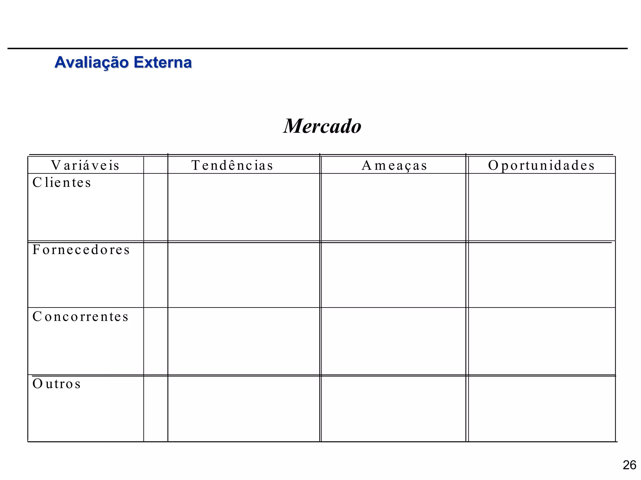 Avaliação Externa



                                              Mercado
   V a r iá v e is       T e n d ê n c ia s         A m eaças   O p o rtu n id a d e s
C lie n te s



F o r n e c e d o re s



C o n c o rre n te s



O u tro s




                                                                                         26
 