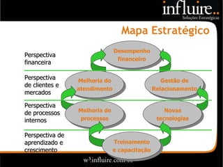 Mapa Estratégico
                               Desempenho
                               Desempenho
Perspectiva
                                financeiro
                                 financeiro
financeira

Perspectiva      Melhoria do                 Gestão de
de clientes e     Melhoria do                Gestão de
                 atendimento
                  atendimento             Relacionamento
                                          Relacionamento
mercados

Perspectiva
de processos     Melhoria de
                 Melhoria de                     Novas
                                                  Novas
internos          processos
                   processos                  tecnologias
                                               tecnologias

Perspectiva de
aprendizado e               Treinamento
                             Treinamento
crescimento                 e capacitação
                             e capacitação
 