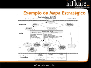 Exemplo de Mapa Estratégico
 