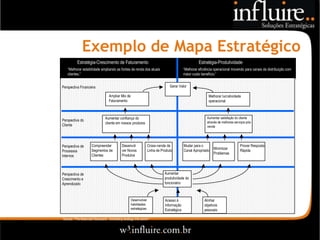 Exemplo de Mapa Estratégico
          Estratégia-Crescimento de Faturamento                                                       Estratégia-Produtividade
   “Melhorar estabilidade ampliando as fontes de renda dos atuais                           “Melhorar eficiência operacional movendo para canais de distribuição com
   clientes.”                                                                               maior custo benefício.”


Perspectiva Financeira                                                           Gerar Valor

                                   Ampliar Mix de                                                           Melhorar lucratividade
                                   Faturamento                                                              operacional



                                Aumentar confiança do                                                      Aumentar satisfação do cliente
Perspectiva do                                                                                             através de melhores serviços pós-
Cliente                         cliente em nossos produtos
                                                                                                           venda




Perspectiva de       Compreender             Desenvol              Cross-venda da           Mudar para o                           Prover Resposta
                                                                                                                Minimizar
Processos            Segmentos de            ver Novos             Linha de Produto         Canal Apropriado                       Rápida
                                                                                                                Problemas
Internos             Clientes                Produtos



Perspectiva de                                                                Aumentar
Crescimento e                                                                 produtividade do
Aprendizado                                                                   funcionário



                                                    Desenvolver               Acesso à                    Alinhar
                                                    habilidades               Informação                  objetivos
                                                    estratégicas              Estratégica                 pessoais

Source: “The Balanced Scorecard: translating strategy into action”
 