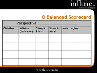 O Balanced Scorecard
           Perspectiva ____________________
Objetivo    Métrica       Situação   Situação   Meta   Ações
            (indicador)   Inicial    Atual
 