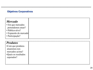 Objetivos Corporativos



Mercado
• Em que mercados
  pretendemos atuar?
• Público-alvo?
• Expansão do mercado?
• Participação?


Produtos
•Com que produtos
 atuaremos nos
 mercados acima?
•Quais os resultados
 esperados?



                         20
 