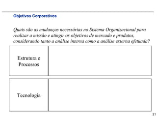 Objetivos Corporativos


Quais são as mudanças necessárias no Sistema Organizacional para
realizar a missão e atingir os objetivos de mercado e produtos,
considerando tanto a análise interna como a análise externa efetuada?


  Estrutura e
  Processos




 Tecnologia


                                                                        21
 