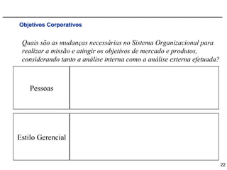 Objetivos Corporativos


 Quais são as mudanças necessárias no Sistema Organizacional para
 realizar a missão e atingir os objetivos de mercado e produtos,
 considerando tanto a análise interna como a análise externa efetuada?



    Pessoas




Estilo Gerencial


                                                                         22
 