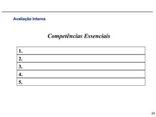 Avaliação Interna



                    Competências Essenciais

  1.
  2.
  3.
  4.
  5.




                                              24
 