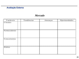 Avaliação Externa



                                              Mercado
   V a r iá v e is       T e n d ê n c ia s         A m eaças   O p o rtu n id a d e s
C lie n te s



F o r n e c e d o re s



C o n c o rre n te s



O u tro s




                                                                                         26
 