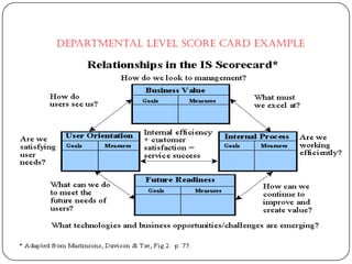 Departmental Level Score Card example
 