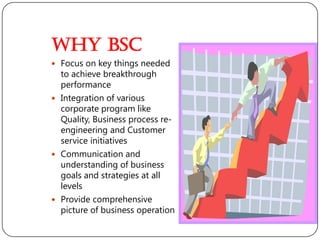 Why BSC
 Focus on key things needed
  to achieve breakthrough
  performance
 Integration of various
  corporate program like
  Quality, Business process re-
  engineering and Customer
  service initiatives
 Communication and
  understanding of business
  goals and strategies at all
  levels
 Provide comprehensive
  picture of business operation
 