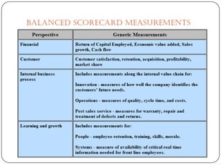 Balanced Scorecard Measurements
 