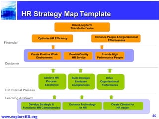 Balanced scorecard | PPT