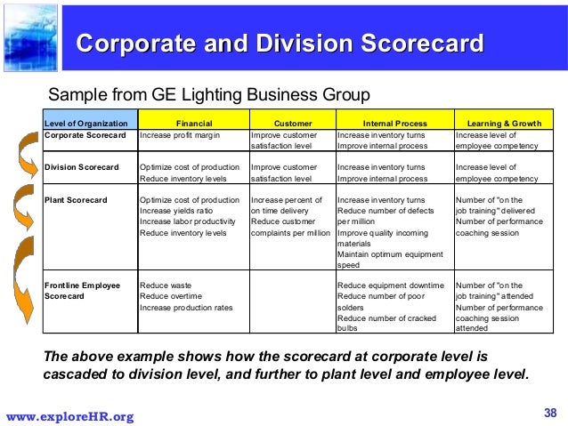 balanced scorecard customer What is a strategy map it’s common to switch the customer and financial perspectives so that what is a balanced scorecard what is a strategy map contact us. balanced scorecard customer What is a strategy map it’s common to switch the customer and financial perspectives so that what is a balanced scorecard what is a strategy map contact us.