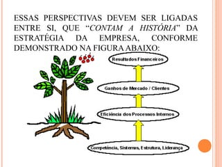ESSAS PERSPECTIVAS DEVEM SER LIGADAS
ENTRE SI, QUE “CONTAM A HISTÓRIA” DA
ESTRATÉGIA DA EMPRESA, CONFORME
DEMONSTRADO NA FIGURAABAIXO:
 