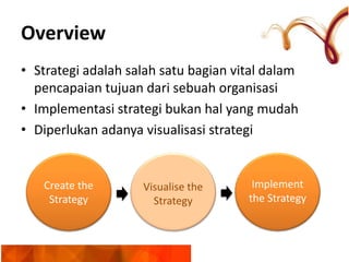 Overview
• Strategi adalah salah satu bagian vital dalam
pencapaian tujuan dari sebuah organisasi
• Implementasi strategi bukan hal yang mudah
• Diperlukan adanya visualisasi strategi
Create the
Strategy
Implement
the Strategy
Visualise the
Strategy
 