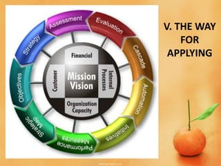 V. THE WAY
FOR
APPLYING

 