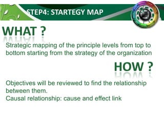 STEP4: STARTEGY MAP

Strategic mapping of the principle levels from top to
bottom starting from the strategy of the organization

Objectives will be reviewed to find the relationship
between them.
Causal relationship: cause and effect link

 