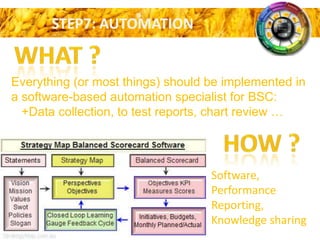 STEP7: AUTOMATION

Everything (or most things) should be implemented in
a software-based automation specialist for BSC:
+Data collection, to test reports, chart review …

Software,
Performance
Reporting,
Knowledge sharing

 