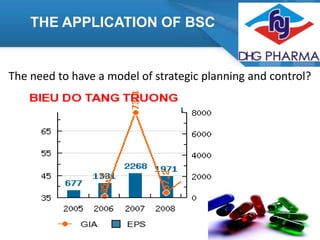 THE APPLICATION OF BSC

The need to have a model of strategic planning and control?

 