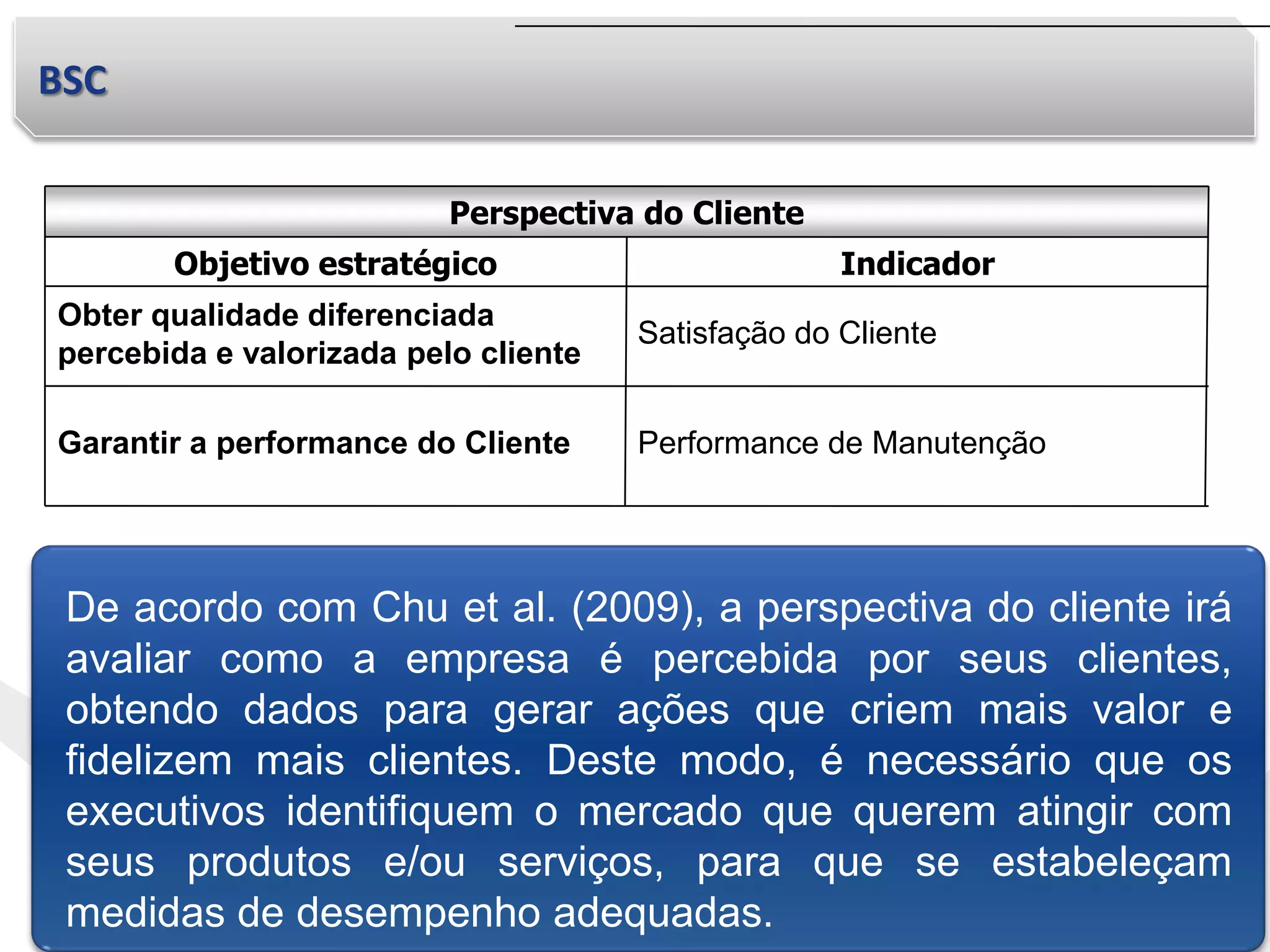 BSC
Performance de ManutençãoGarantir a performance do Cliente
Obter qualidade diferenciada
percebida e valorizada pelo cliente
IndicadorObjetivo estratégico
Perspectiva do Cliente
Satisfação do Cliente
De acordo com Chu et al. (2009), a perspectiva do cliente irá
avaliar como a empresa é percebida por seus clientes,
obtendo dados para gerar ações que criem mais valor e
fidelizem mais clientes. Deste modo, é necessário que os
executivos identifiquem o mercado que querem atingir com
seus produtos e/ou serviços, para que se estabeleçam
medidas de desempenho adequadas.
 