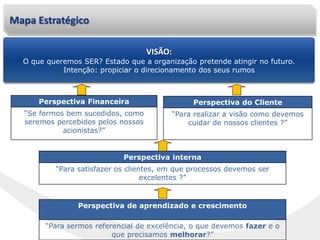 Perspectiva Financeira
“Se formos bem sucedidos, como
seremos percebidos pelos nossos
acionistas?”
Perspectiva do Cliente
“Para realizar a visão como devemos
cuidar de nossos clientes ?”
Perspectiva de aprendizado e crescimento
“Para sermos referencial de excelência, o que devemos fazer e o
que precisamos melhorar?”
Perspectiva interna
“Para satisfazer os clientes, em que processos devemos ser
excelentes ?”
VISÃO:
O que queremos SER? Estado que a organização pretende atingir no futuro.
Intenção: propiciar o direcionamento dos seus rumos
Mapa Estratégico
 