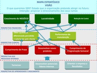 11
PERSPECTIVA FINANCEIRA
PERSPECTIVA DO APRENDIZADO E CRESCIMENTO
PERSPECTIVA CLIENTES
PRESPECTIVA DOS
PROCESSOS INTERNOS
Turnorver
Cumprimento de Prazo
Obter qualidade
diferenciada percebida
e valorizada pelo cliente
Crescimento do NEGÓCIO
Desenvolver potenciais
lideres internos
MAPA ESTRATÉGICO
VISÃO
O que queremos SER? Estado que a organização pretende atingir no futuro.
Intenção: propiciar o direcionamento dos seus rumos
Orientar a empresa a
Resultados
Cumprimento de
Programação Semanal
Desenvolver novos
produtos
Performance de
manutenção
Lucratividade Redução de Custos
 