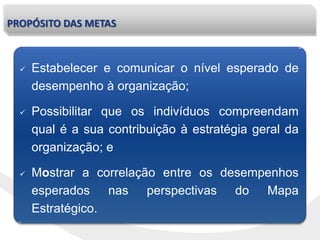 PROPÓSITO DAS METAS
 Estabelecer e comunicar o nível esperado de
desempenho à organização;
 Possibilitar que os indivíduos compreendam
qual é a sua contribuição à estratégia geral da
organização; e
 Mostrar a correlação entre os desempenhos
esperados nas perspectivas do Mapa
Estratégico.
 