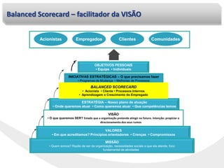 Balanced Scorecard – facilitador da VISÃO
ESTRATÉGIA – Nosso plano de atuação
• Onde queremos atuar • Como queremos atuar • Que competências temos
INICIATIVAS ESTRATÉGICAS – O que precisamos fazer
• Programas de Mudança • Melhorias de Processos
OBJETIVOS PESSOAIS
• Equipe • Individuais
BALANCED SCORECARD
• Acionista • Cliente • Processos Internos
• Aprendizagem e Crescimento do Empregado
VISÃO
• O que queremos SER? Estado que a organização pretende atingir no futuro. Intenção: propiciar o
direcionamento dos seus rumos
VALORES
• Em que acreditamos? Princípios orientadores • Crenças • Compromissos
Acionistas Empregados Clientes Comunidades
MISSÃO
• Quem somos? Razão de ser da organização, necessidades sociais a que ela atende, foco
fundamental de atividades
 